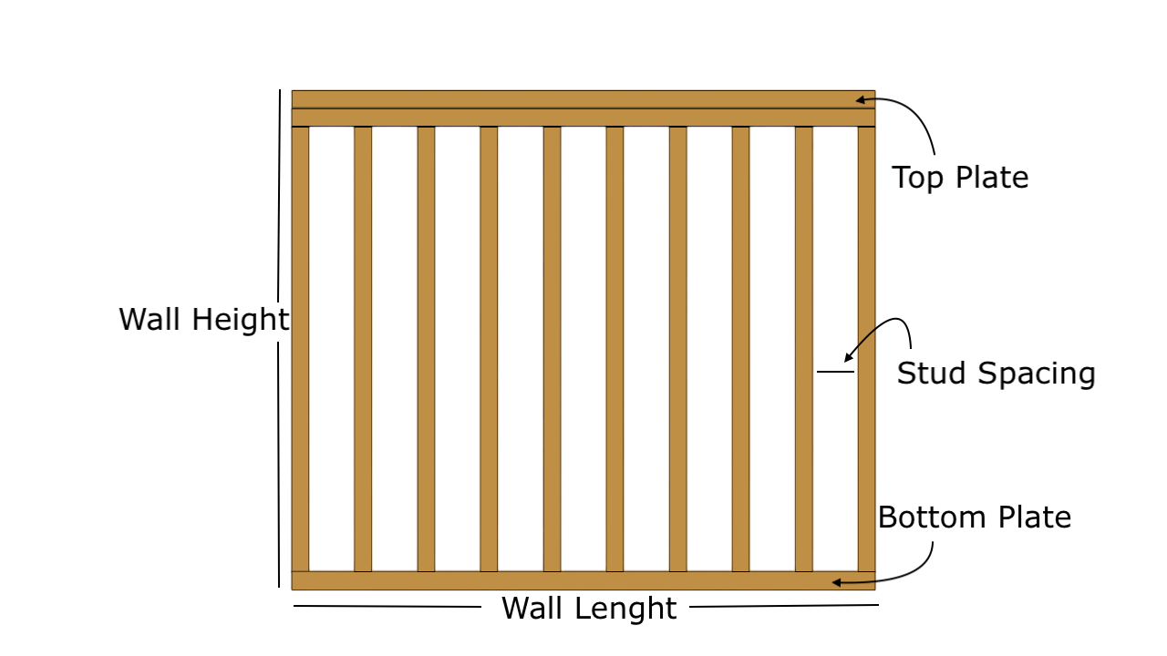 Wall framing calculator